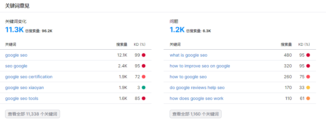 谷歌seo网站标题如何优化？