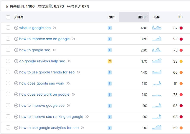 谷歌seo网站标题如何优化？