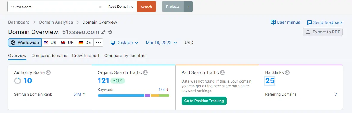 SEMRUSH的域名预览使用功能