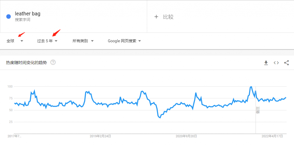 谷歌趋势关键词热度情况查询