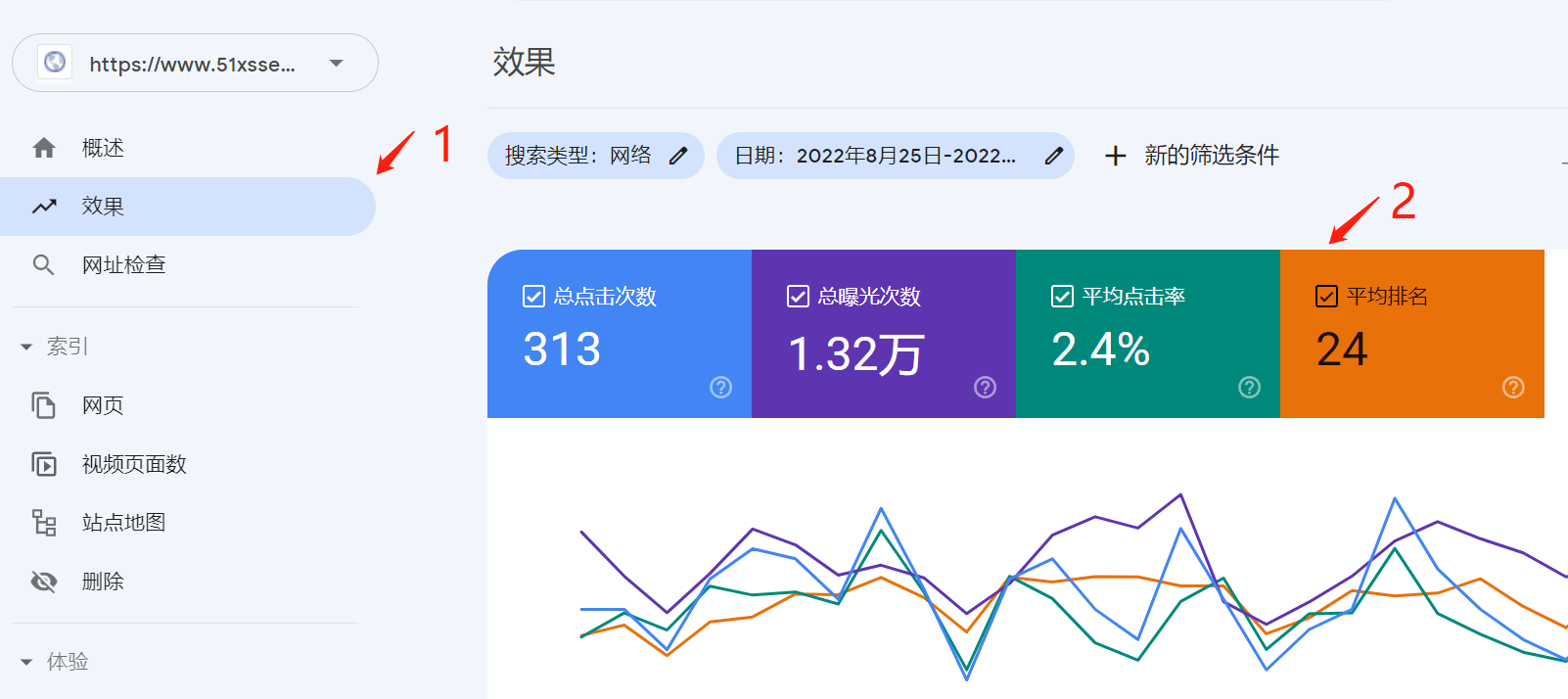谷歌站长工具关键词排名查询