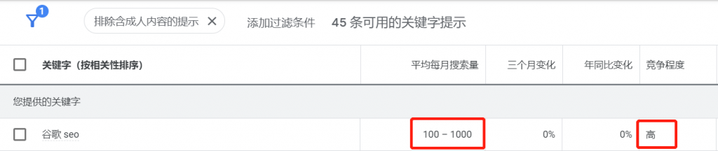 谷歌关键词搜索指数截图