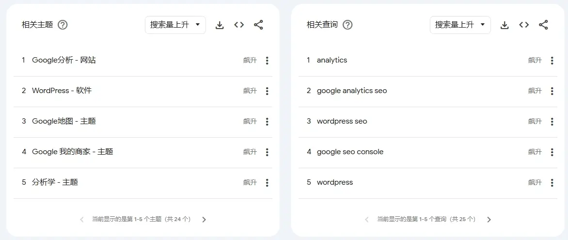 挖掘潜在话题