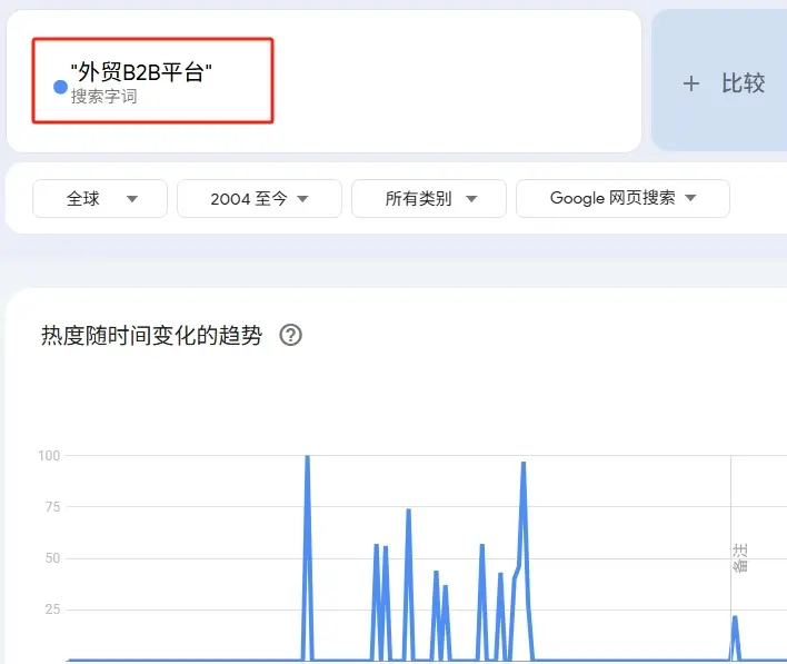 使用双引号特定搜索