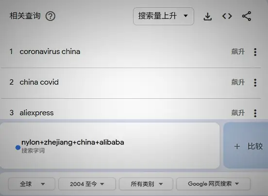 谷歌趋势使用加号限定搜索