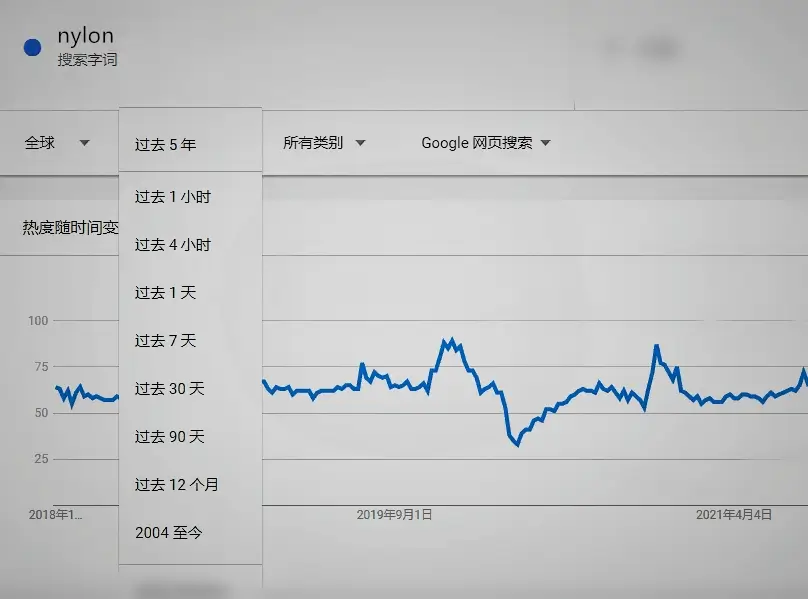 谷歌趋势时间趋势查看