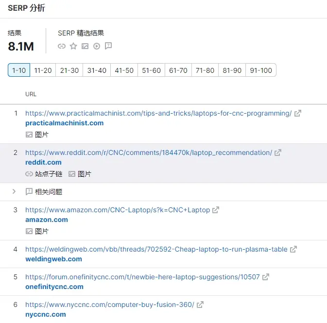 serp分析页面结果