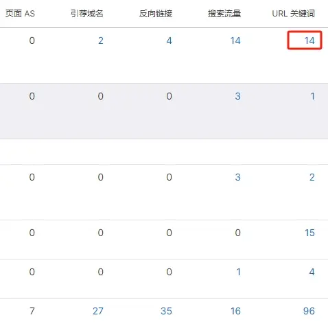 serp页面的关键词排名