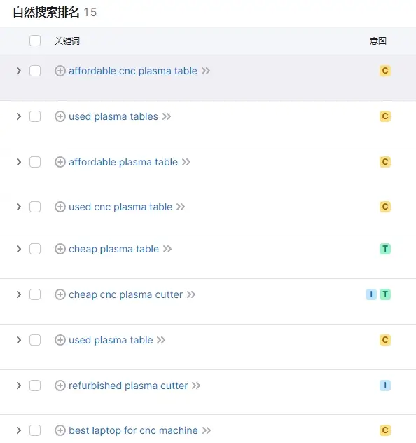 同义转化关键词