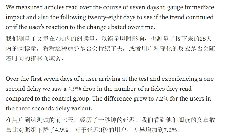 网站打开速度的影响