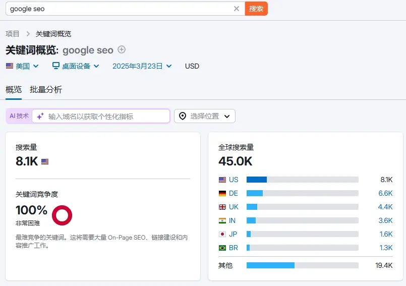 semrush关键词分析