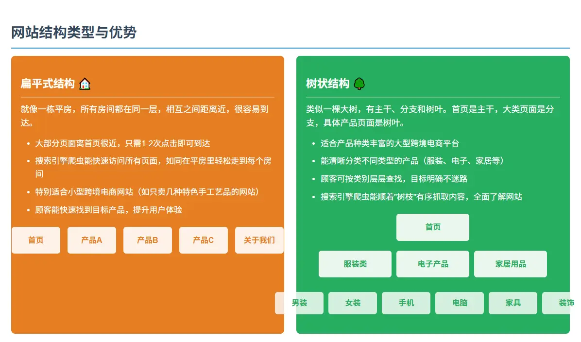 AI搜索排名影响因素的深入解读