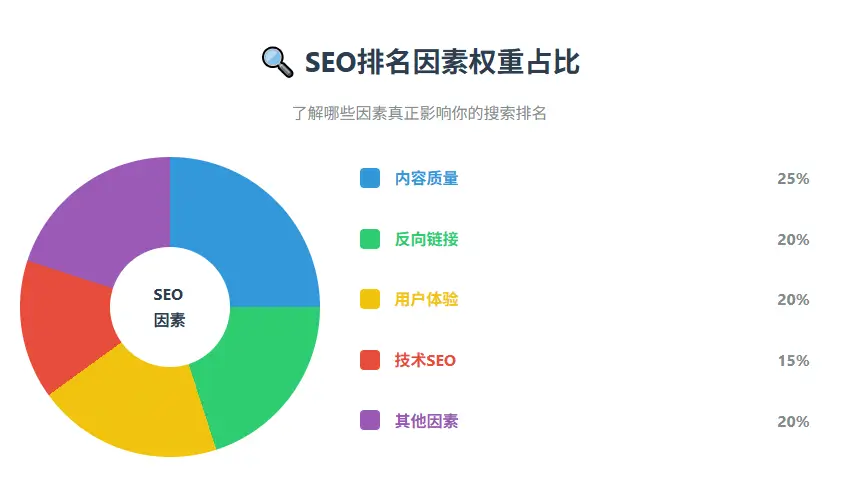 AI搜索排名影响因素的深入解读