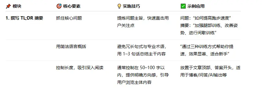sge优化精简内容的指南