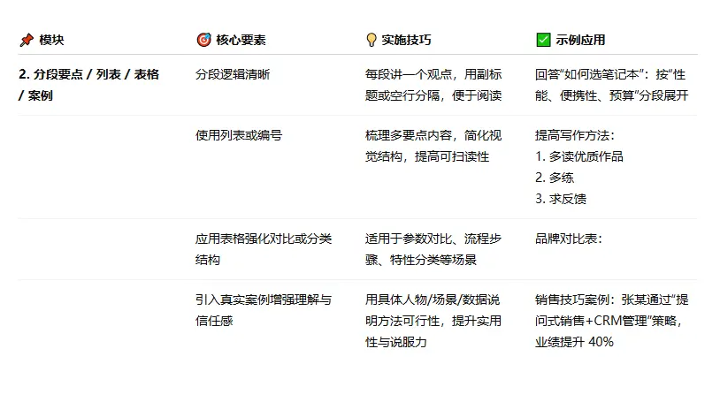 geo列表以及表格元素优化应用指南