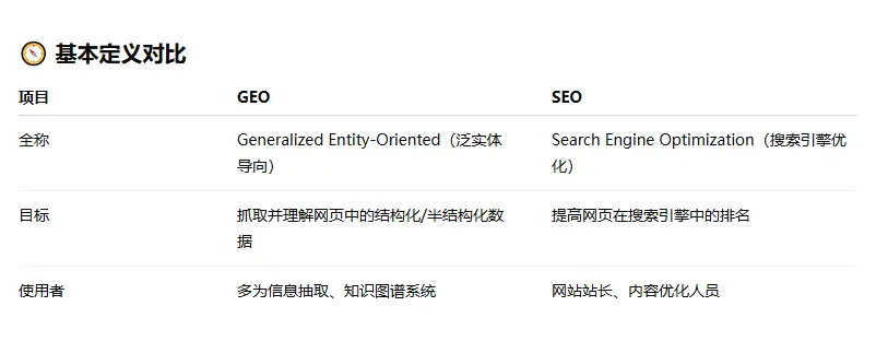 seo和geo抓取规则直观对比