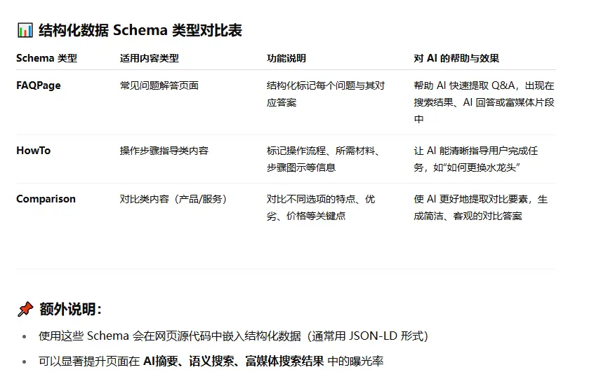 结构化数据对比