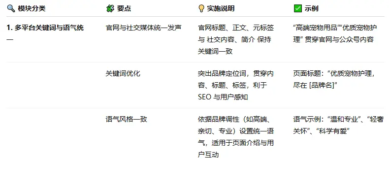 官网社交媒体等的关键词与语气图解