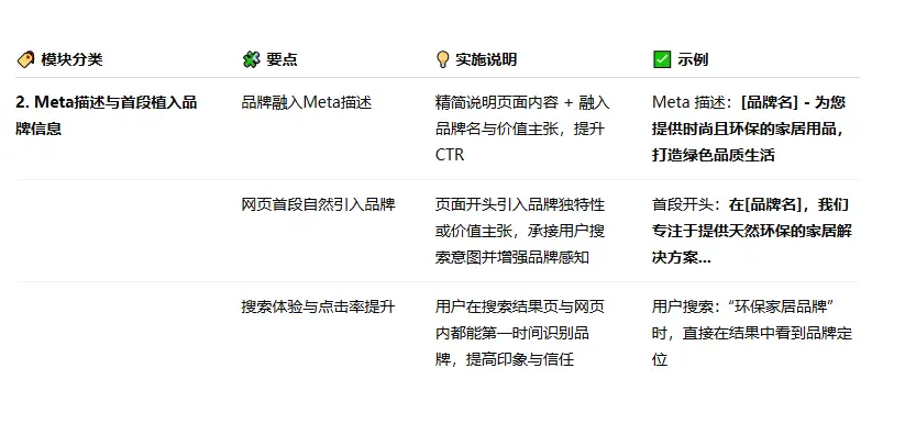 在Meta描述与首段植入品牌信息操作办法