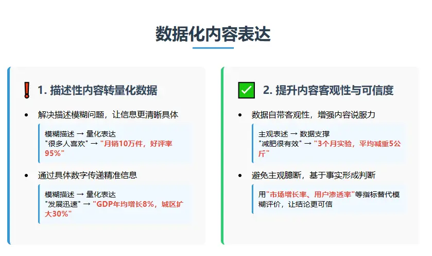 sge数据化内容表达如何操作