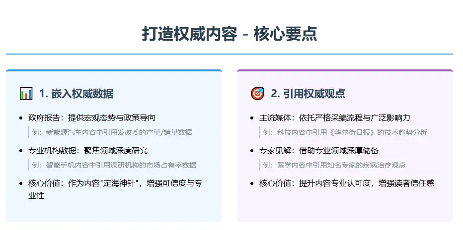 sge权威内容引用的优化办法