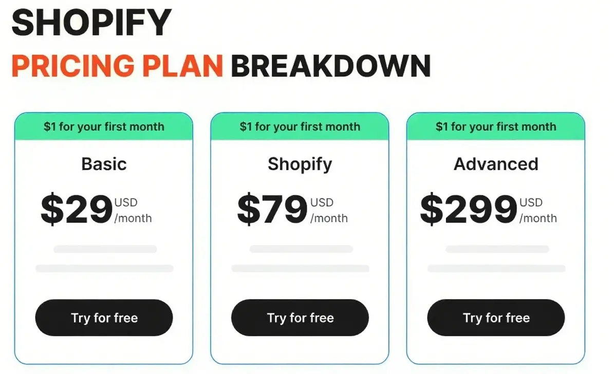 shopify的官方定价