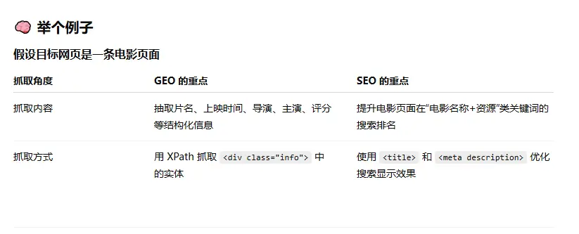 对比geo和seo的抓取规则详情2