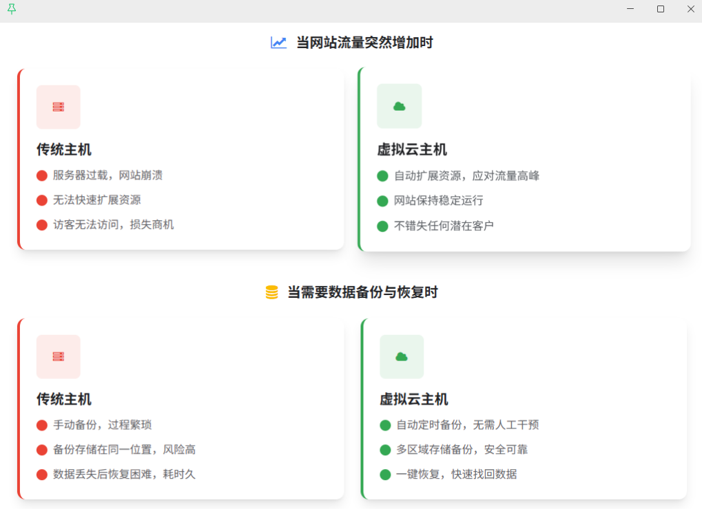 虚拟云主机的优缺点