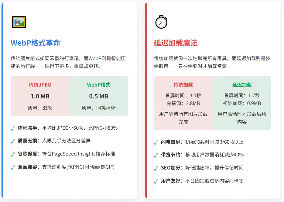 图片与资源优化策略
