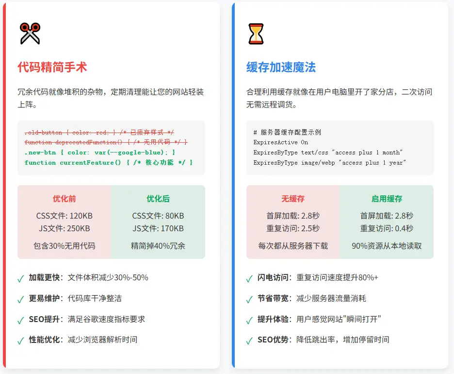 移动端代码优化与缓存加速