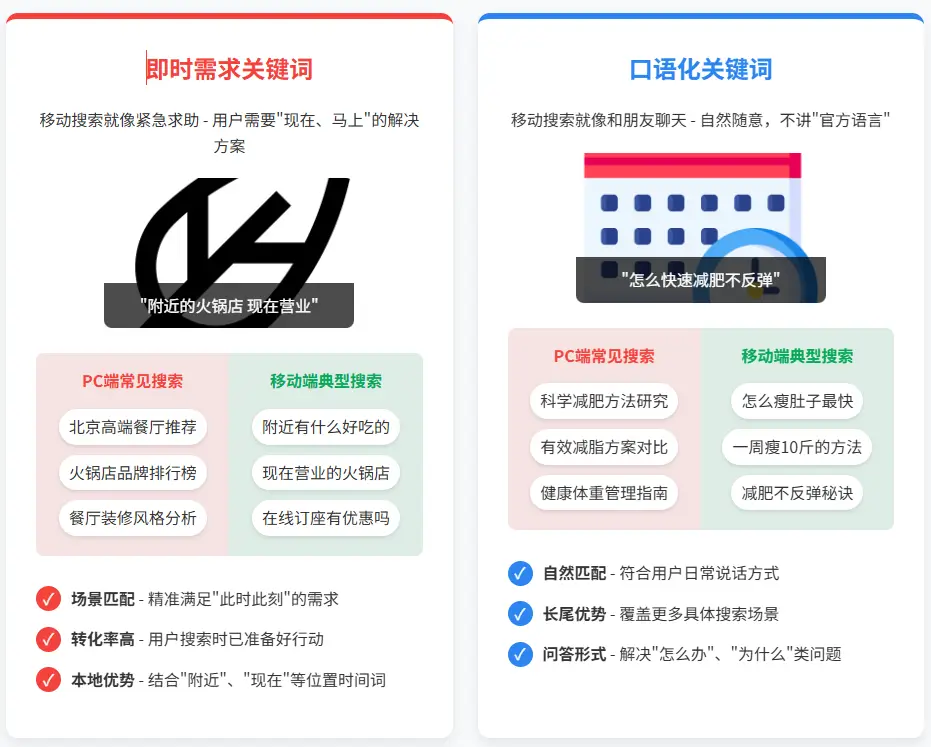 移动端关键词策略图解