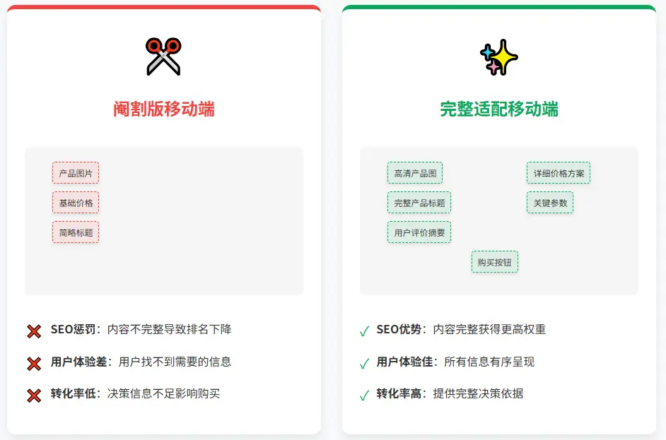 移动端内容优化误区
