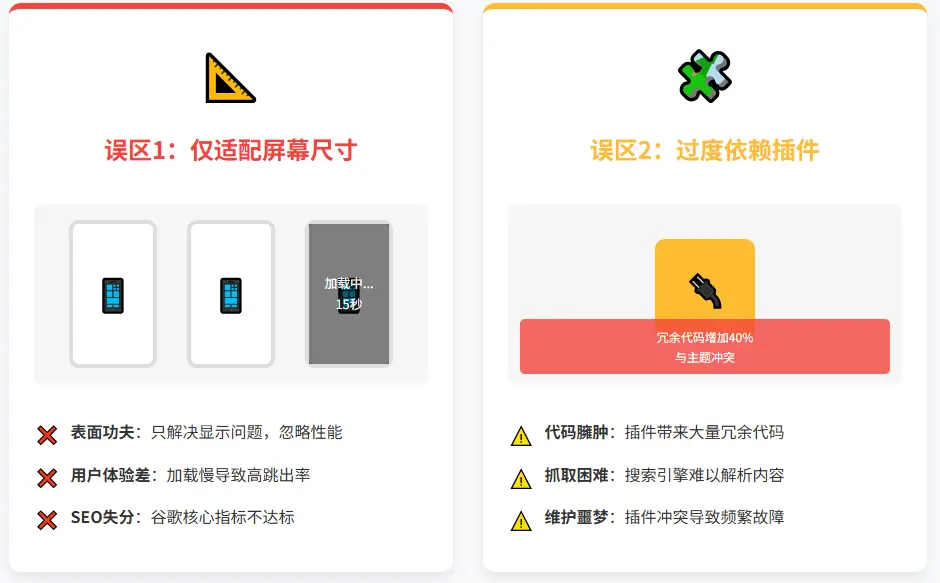 移动端优化两大误区