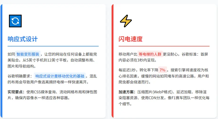 移动端响应式设计和闪电速度的要求