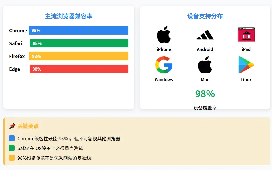 移动端设备覆盖率