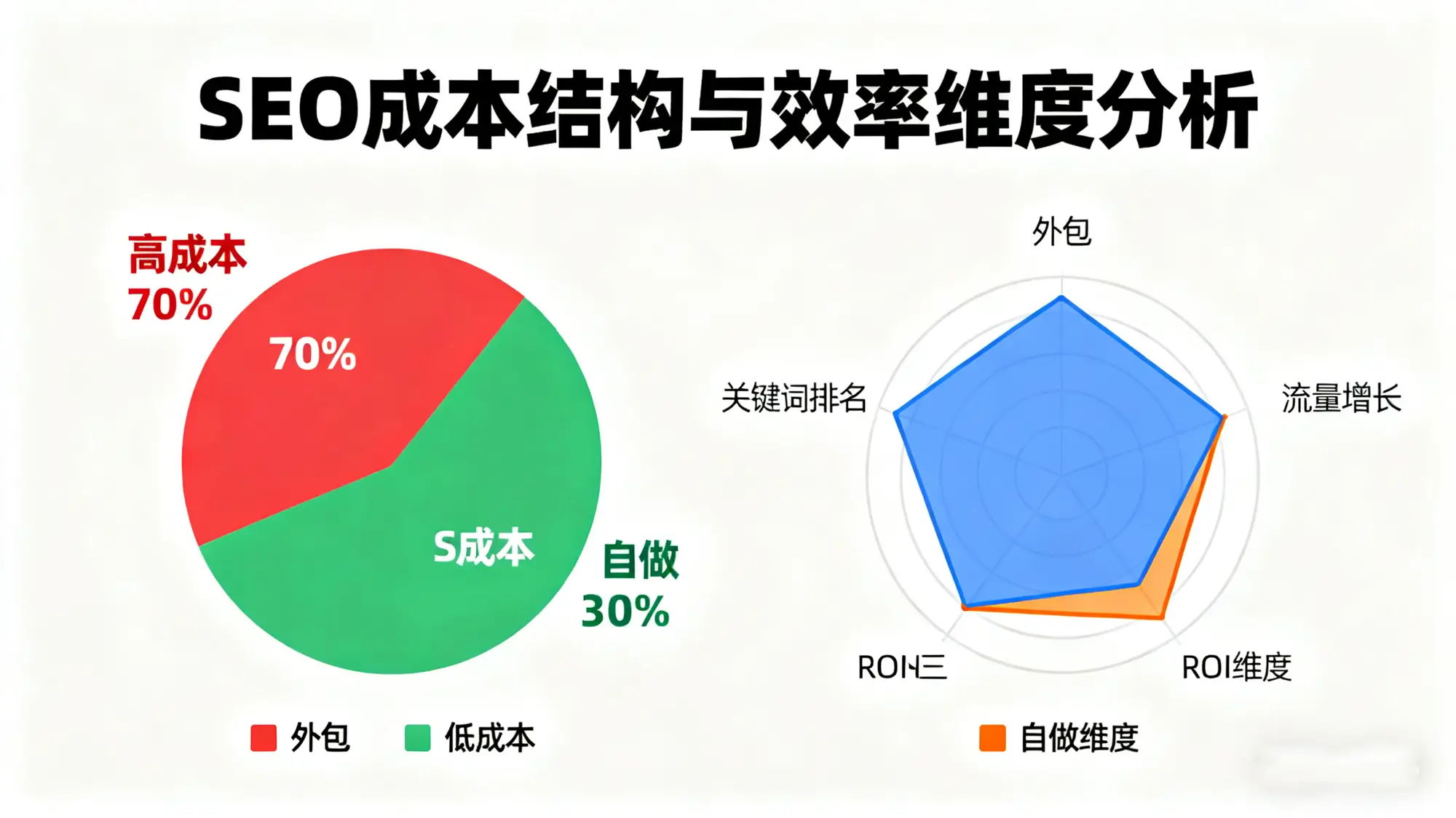 谷歌SEO实操与成本分析：外包和自己做哪个划算？具体要做哪些工作？ - 跨境万元户