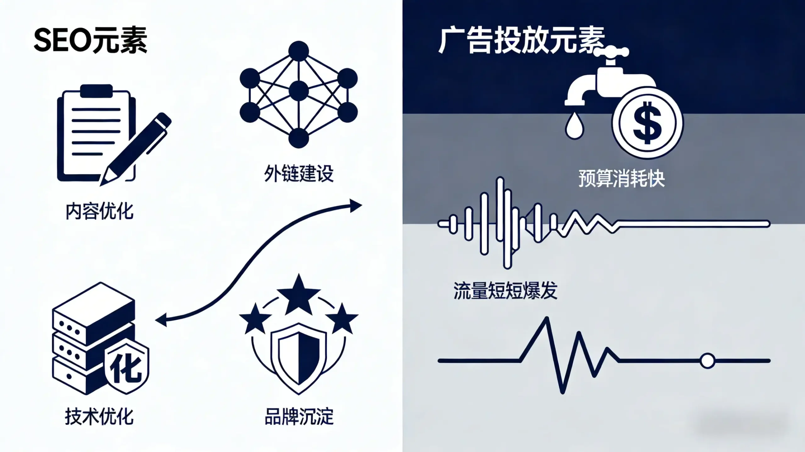 seo服务商成本分析