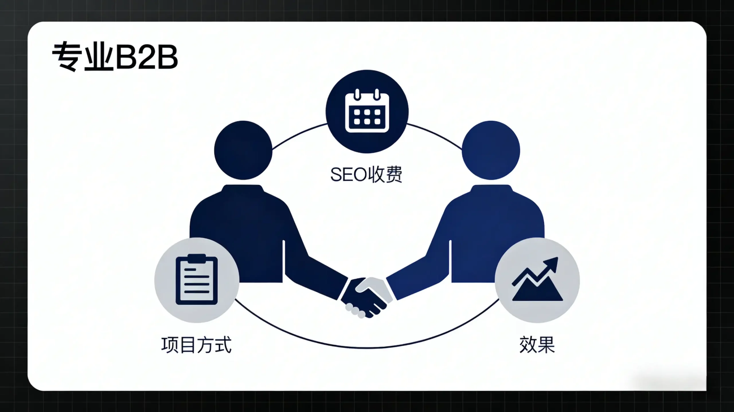 谷歌seo服务商收费标准