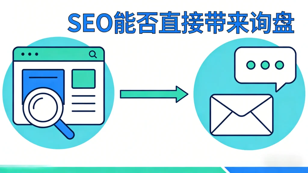seo是否可以给外贸B2B独立站带来询盘
