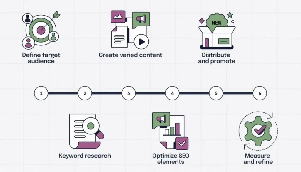 为什么SEO排名总上不去