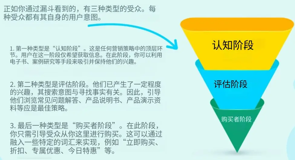 关键词搜索意图解释