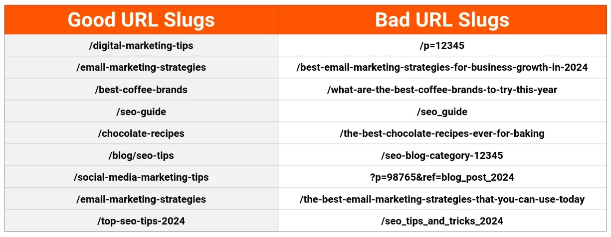 内容和网站结构优化