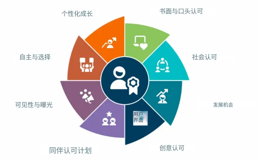 增加网站可信度的元素和内容