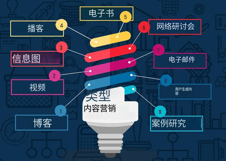 外贸网站主题内容覆盖的类型