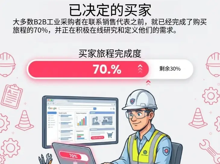 已决定的b2b卖家是什么情况