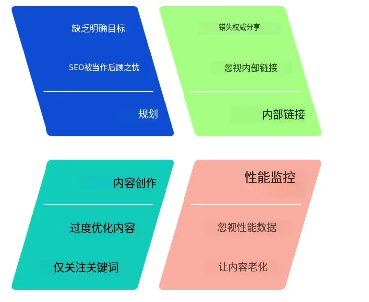 常见的错误的SEO优化策略