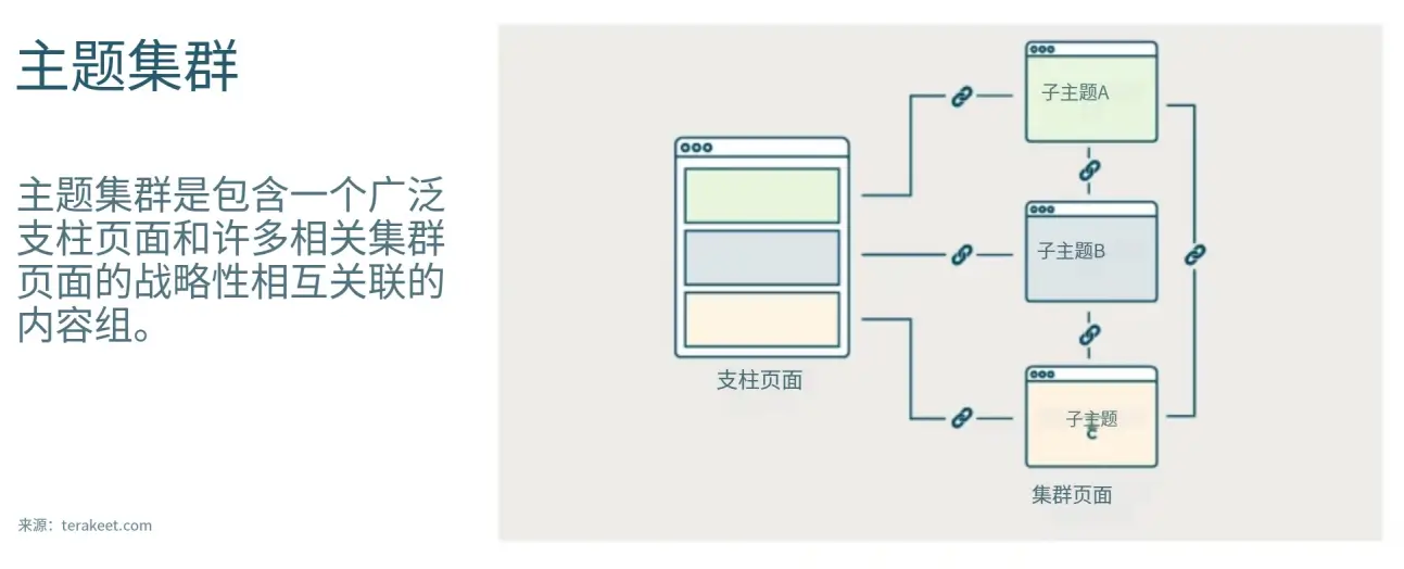 搭建高效的SEO内容结构