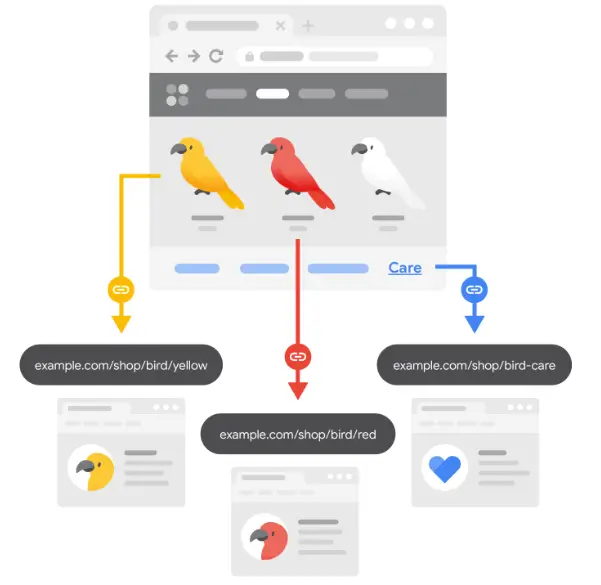 核心本质就是搜索问题是否被解决