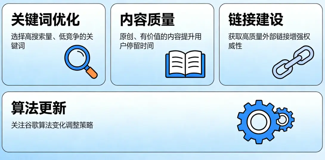 谷歌SEO核心原理解析