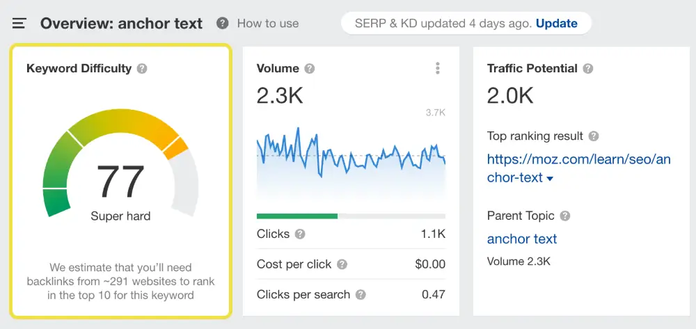 选择的关键词难度过高
